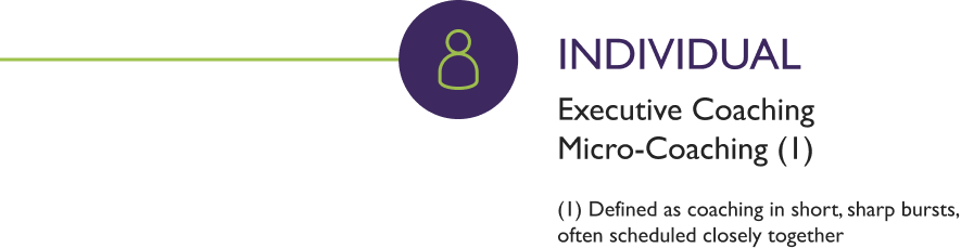 our approch individual mobile